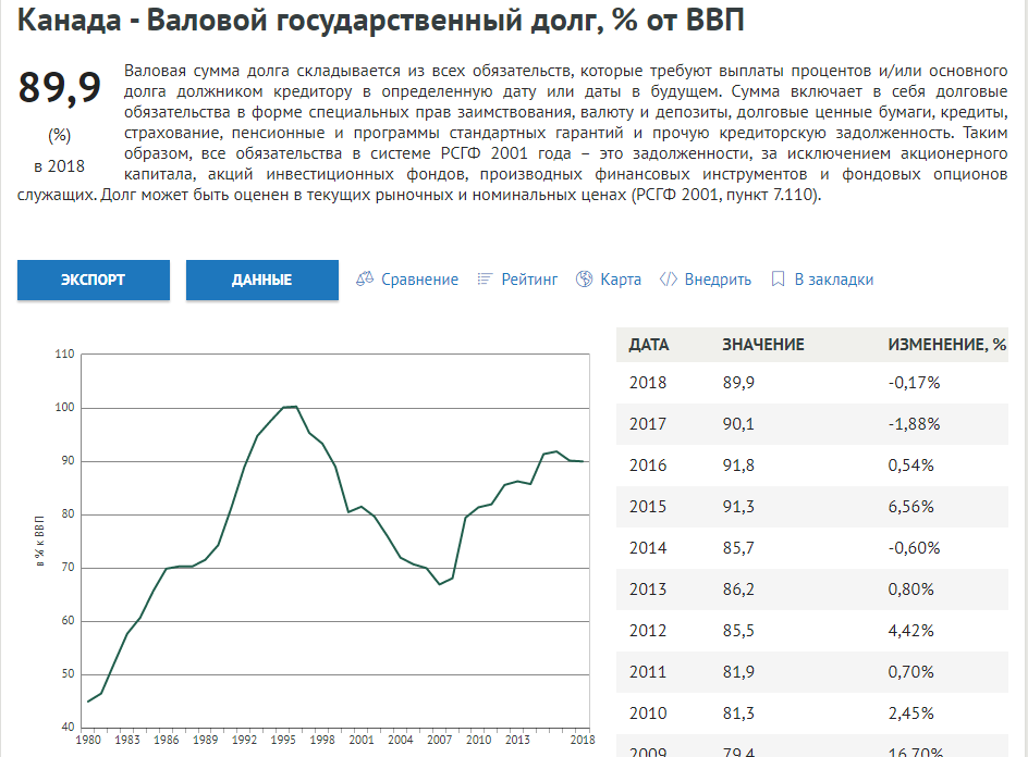 Это в России проблемы? Да Вы на Канаду посмотрите!