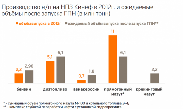 Сургутнефтегаз (MOEX:SNGS)