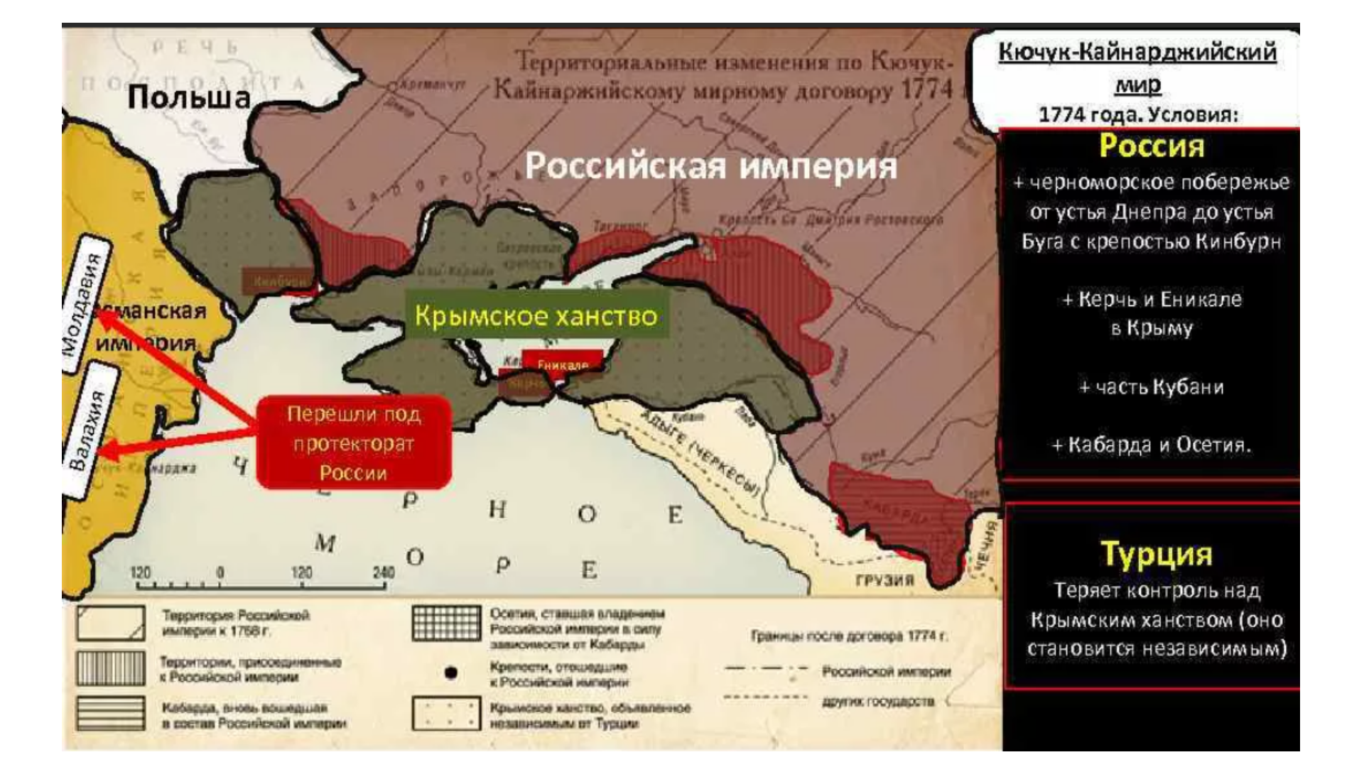 Правда о том, как и когда Путин будет собирать «русские земли»