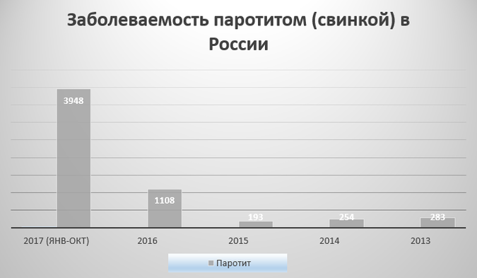 Для чего нужна вакцинация и насколько она безопасна Для чего нужна вакцинация и насколько она безопасна