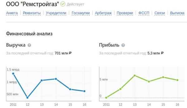 Укушенные Глацких: к людоедским воззрениям российских чиновников и депутатов присоединяются губернаторы.