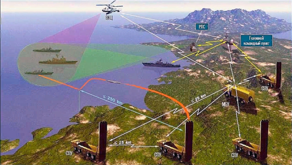 Система военной защиты в Крыму. Источник изображения: https://testpilot.ru/russia/chelomei/p/800/bastion.php
