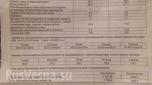 Как в Европе: киевлянам, получившим драконовские платежки, показали тарифы в странах ЕС (ФОТО) | Русская весна