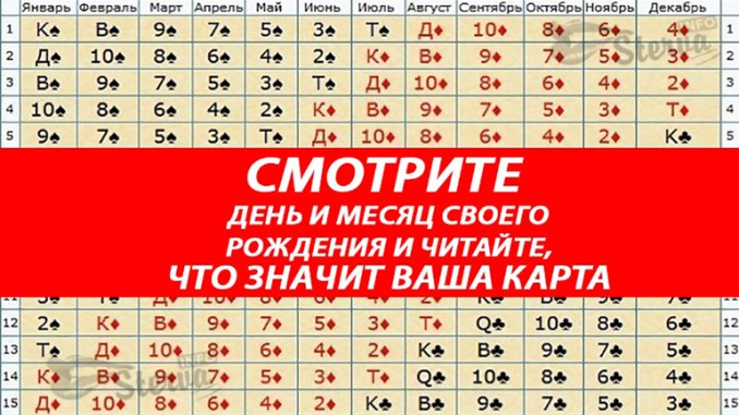 MATRICA-SUDEB-gadanie-na-kartakh-po-date-rozhdeniya-min