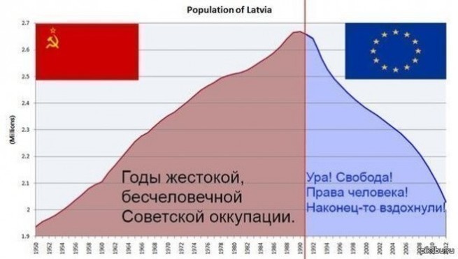 Вопрос к латвийской элите: "Просто скажите, за что же вы так ненавидите свой народ?" Вопрос к латвийской элите: "Просто скажите, за что же вы так ненавидите свой народ?"