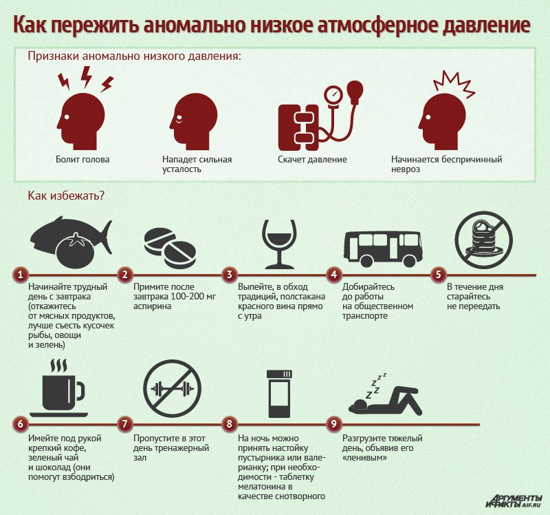 Как сделать что бы давление было низкое Как сделать что бы давление было низкое