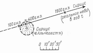 КАК СОЗВЕЗДИЯ ПОЛУЧИЛИ СВОИ ИМЕНА