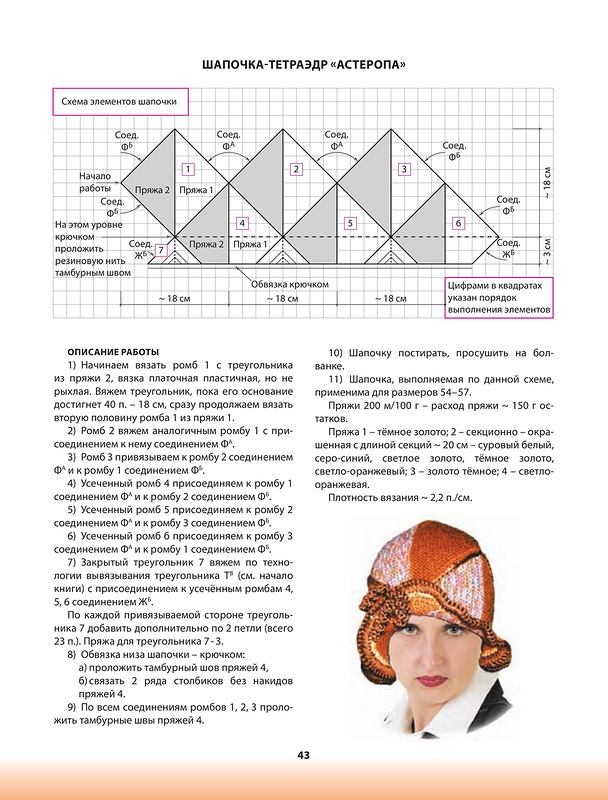 ��������� ������� . ������� �������.