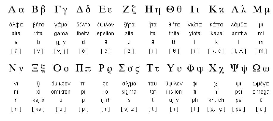 Изучение греческого языка самостоятельно i Изучение греческого языка самостоятельно i