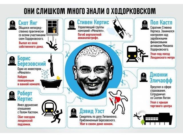 Михаил Ходорковский: кровавый след длиною в жизнь Михаил Ходорковский: кровавый след длиною в жизнь
