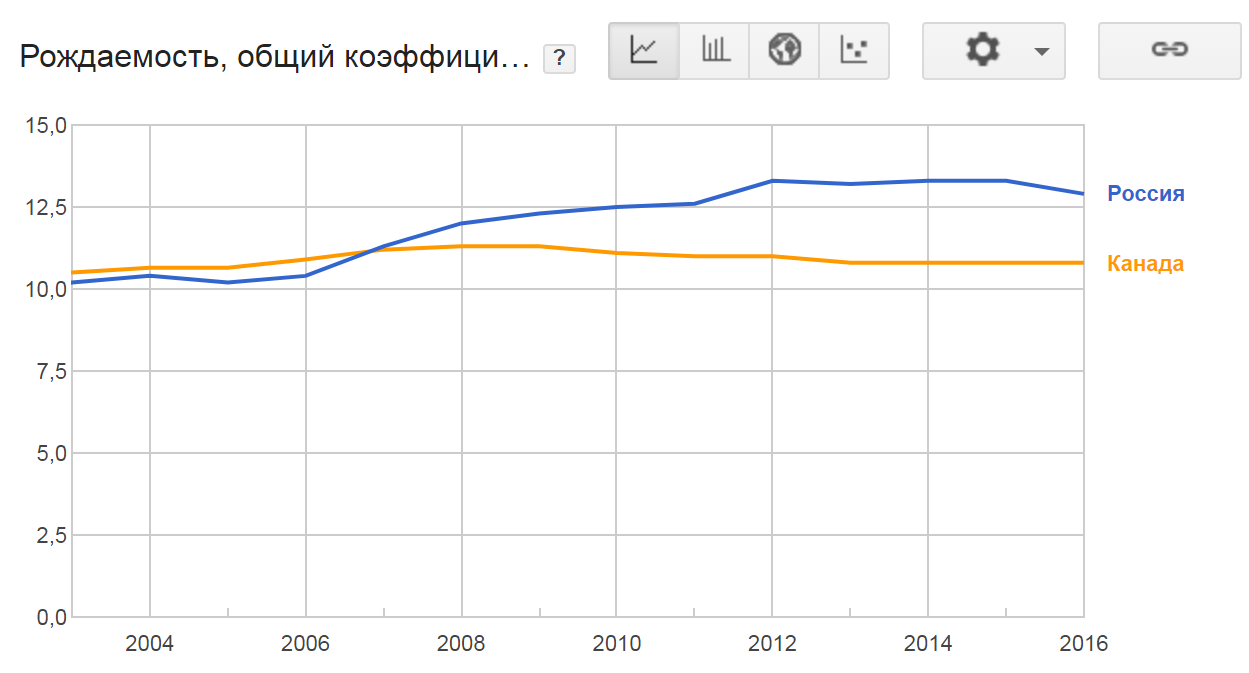 Это в России проблемы? Да Вы на Канаду посмотрите!