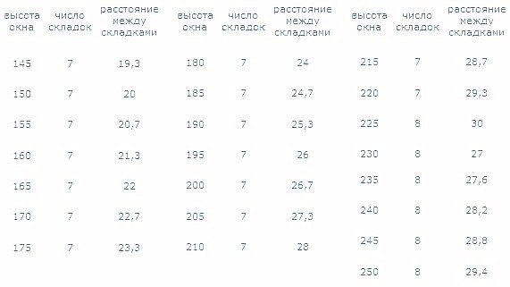 Римская штора своими руками