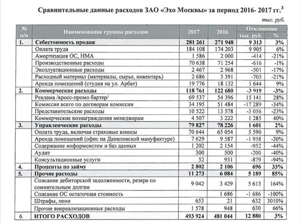 Источник