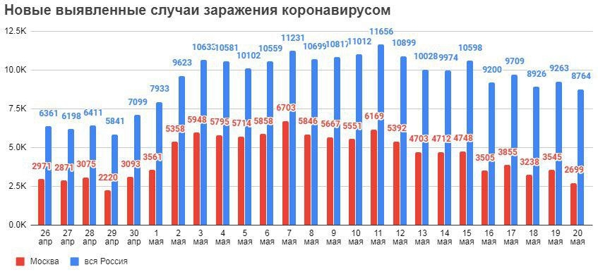 COVID-19 пересёк рубеж в 5.000.000=