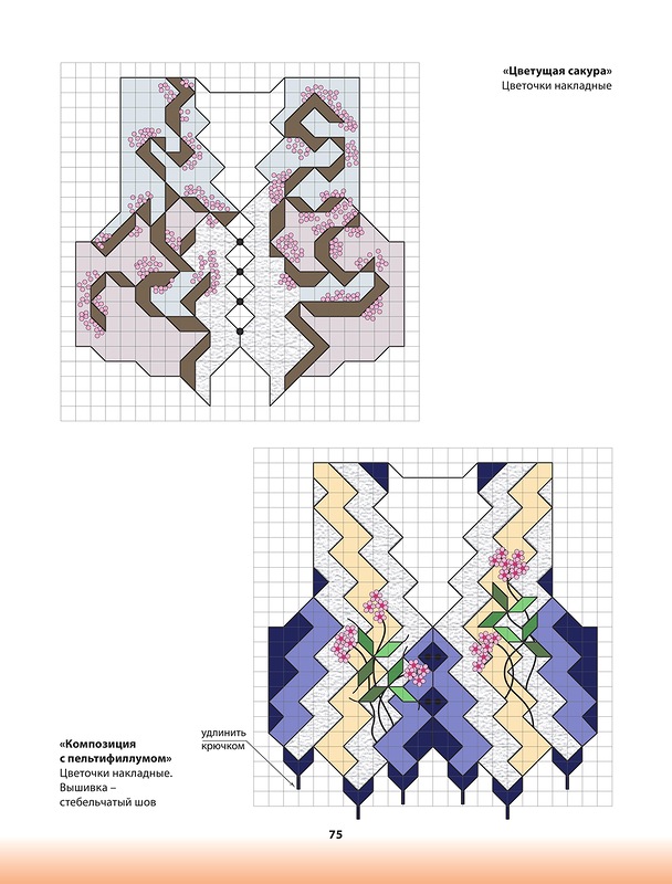 ��������� ������� . ������� �������.