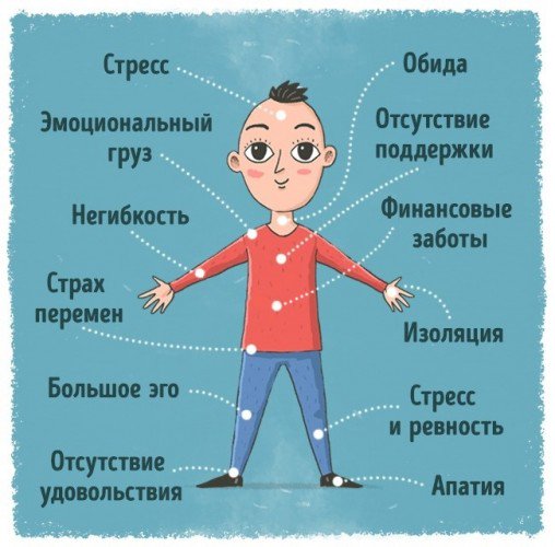 Психосоматика Психосоматика