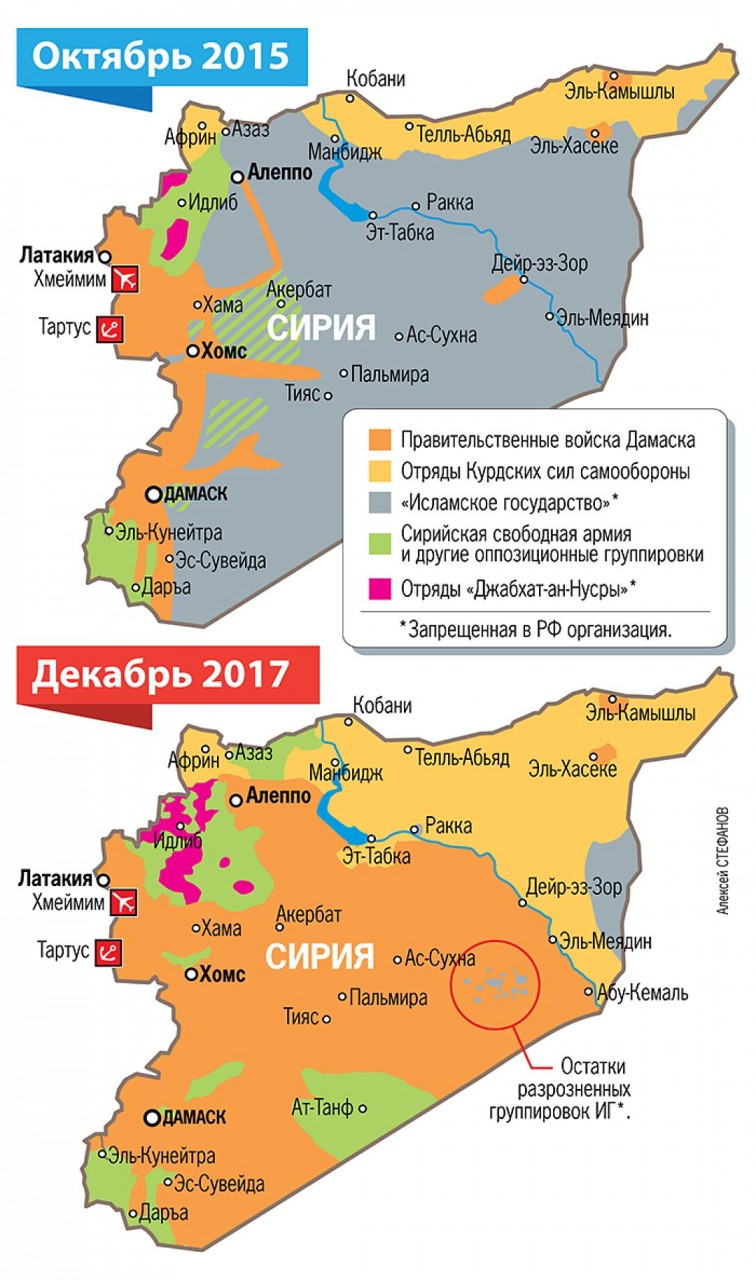 За два с небольшим года Вооружённые силы России вместе с сирийской армией разгромили наиболее боеспособную группировку международных террористов Фото: Алексей СТЕФАНОВ