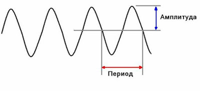 Звук как основа мироздания. ВѢдические мудры - инструмент управления