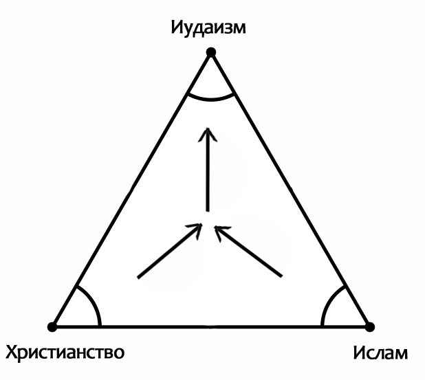 Треугольник-союз