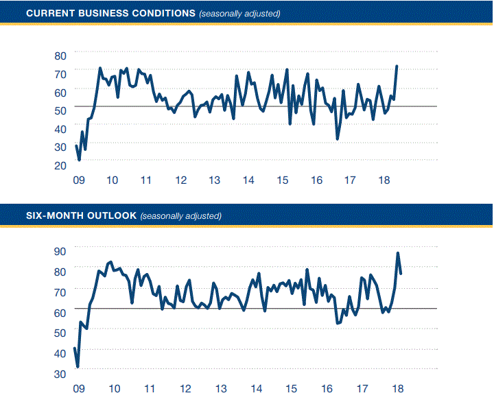 США: индекс ISM Нью-Йорка резко вырос по итогам января США: индекс ISM Нью-Йорка резко вырос по итогам января