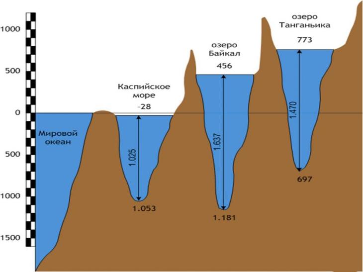 Интересные факты о Каспийском море Интересные факты о Каспийском море