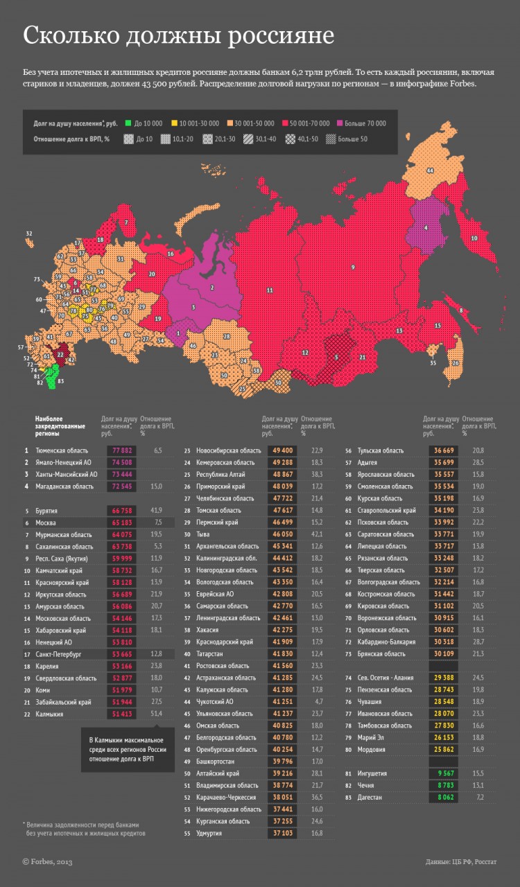 Долговая карта России: где живут самые закредитованные россияне