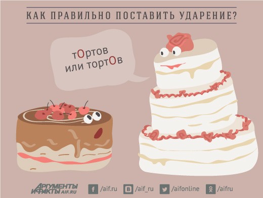 Как правильно торт или торты ударение