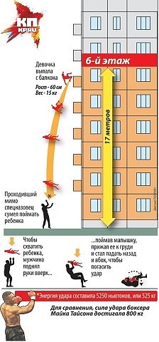 Спецназовец на лету поймал вылетевшую из окна трехлетнюю девочку! Низкий ему поклон! Знай наших героев! Спецназовец на лету поймал вылетевшую из окна трехлетнюю девочку! Низкий ему поклон! Знай наших героев!
