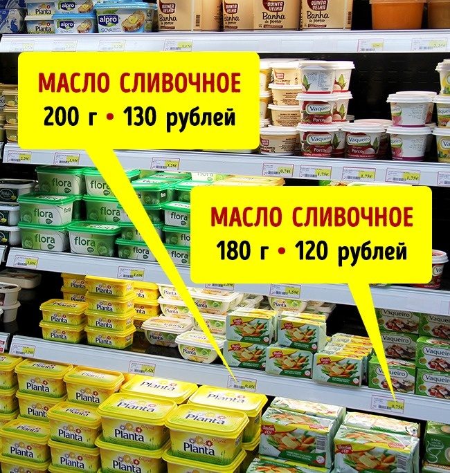 Из-за чего мы тратим на продукты больше, чем могли бы?