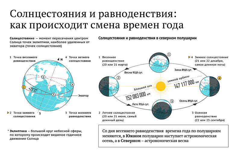 Завтра 21 декабря зимнее Солнцестояние! Как подготовиться Завтра 21 декабря зимнее Солнцестояние! Как подготовиться