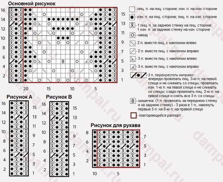 Вязание по рисунку спицами 1