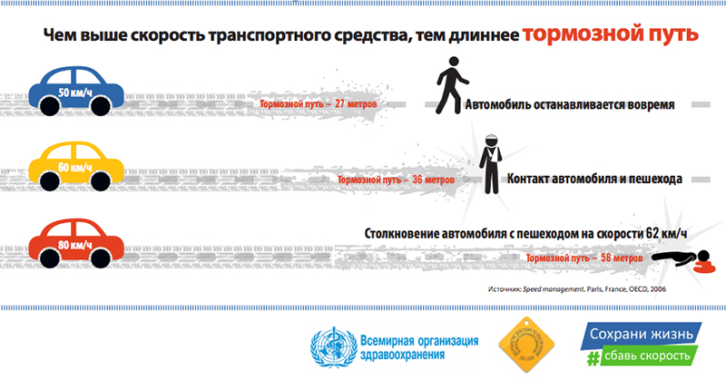 Осторожно, «Единая Россия» убивает! Осторожно, «Единая Россия» убивает!