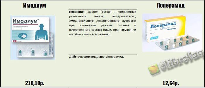 Реальные факты и информация о медицинских препаратах.... Реальные факты и информация о медицинских препаратах....