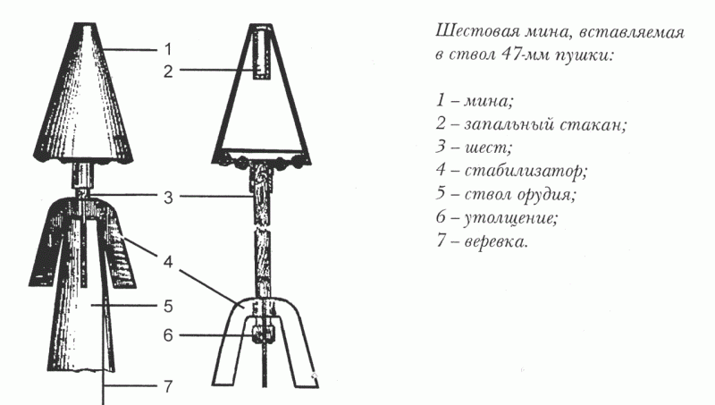 С.Н. Власьев. Изобретатель миномёта