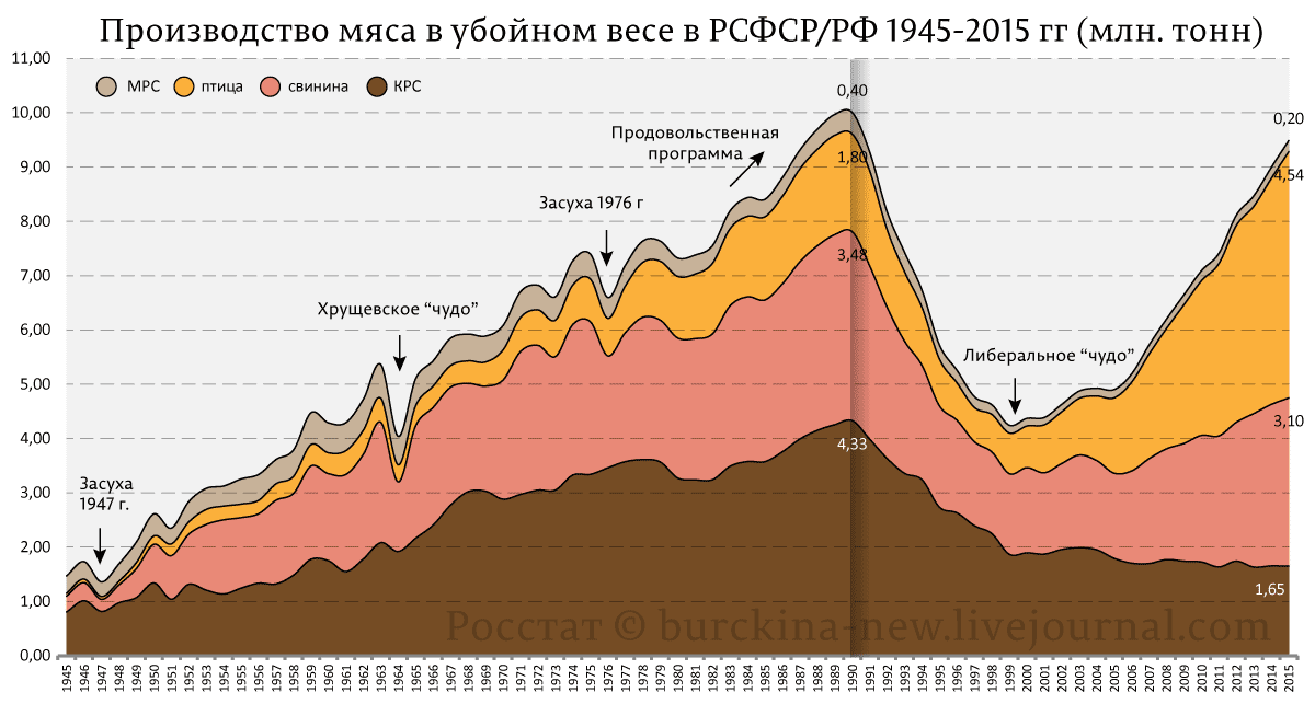 Куда вел страну Горбачев? И почему, его клеймят предателем, любители СССР? Куда вел страну Горбачев? И почему, его клеймят предателем, любители СССР?