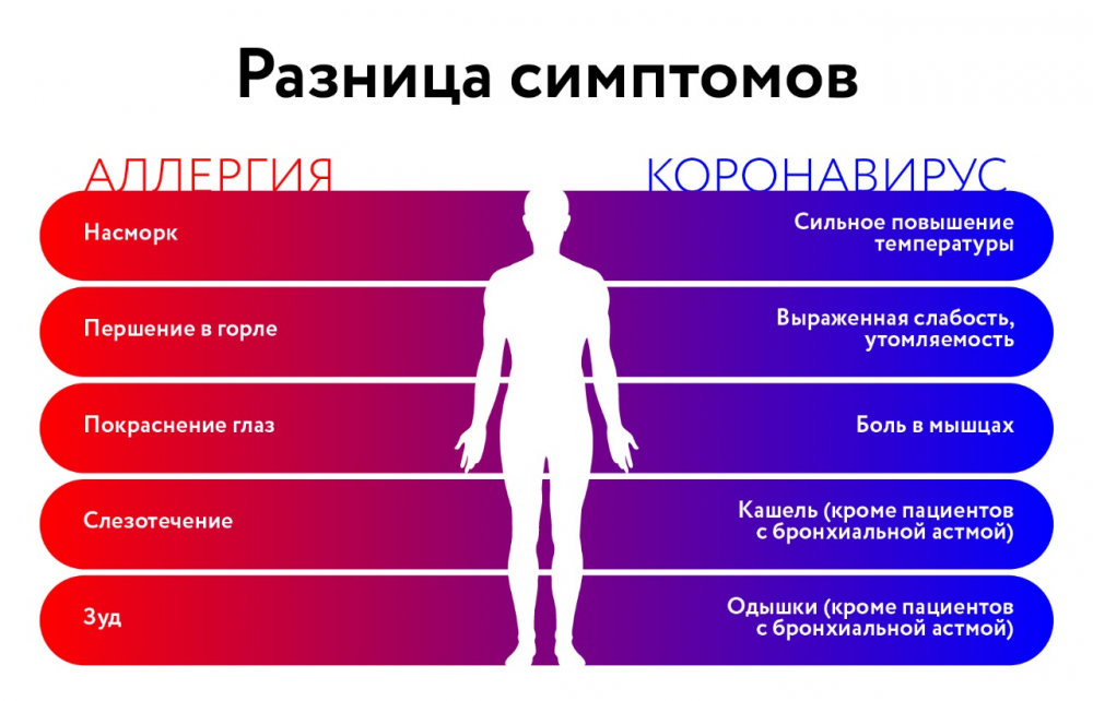 Сезонный поллиноз в этом году начнется летом