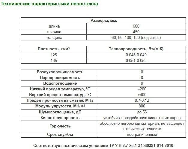 Пеностекло - экономия или бессмысленная трата денег
