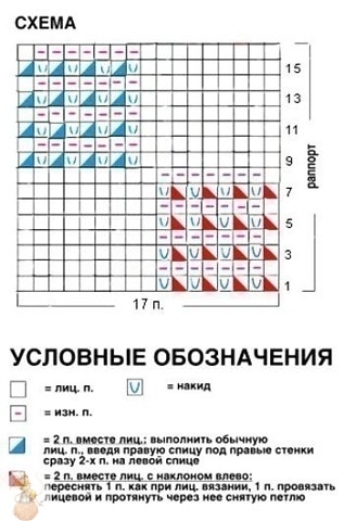 Нарядный кардиган спицами Нарядный кардиган спицами