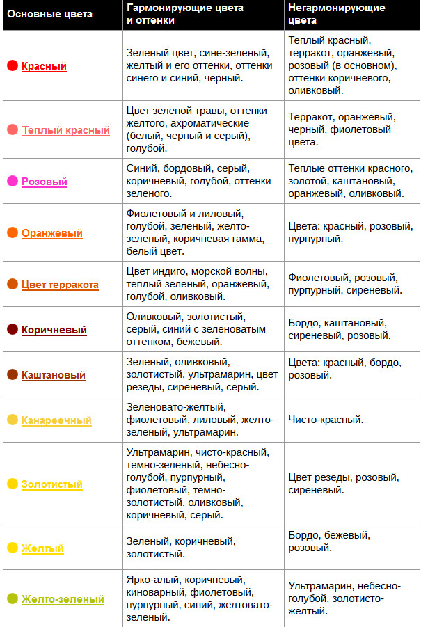12 идеальных сочетаний цветов в одежде… 12 идеальных сочетаний цветов в одежде…