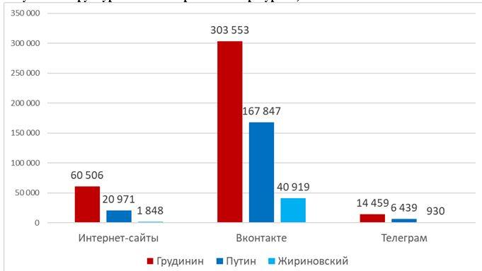 КПРФ устрашает избирателей сомнительными результатами интернет-опросов КПРФ устрашает избирателей сомнительными результатами интернет-опросов
