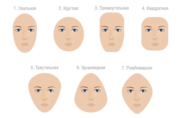 как подобрать шапку: форма лица