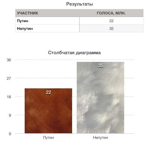 Прийти на выборы и отдать голос за Путина!!! Отступать некуда - за тобой Россия! Прийти на выборы и отдать голос за Путина!!! Отступать некуда - за тобой Россия!