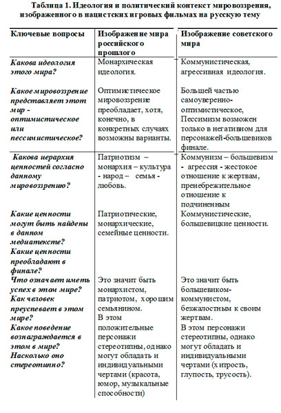 Нацистские игровые фильмы на русскую тему Нацистские игровые фильмы на русскую тему
