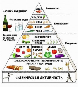 sredizemnomorskaya-dieta