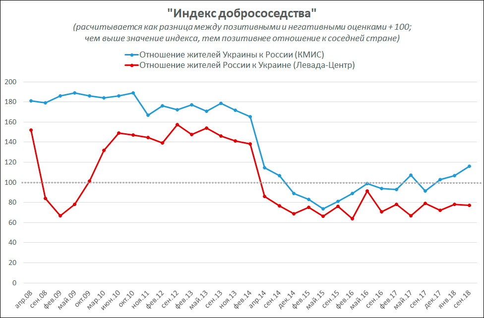 Как вы относитесь к Украине? Как вы относитесь к Украине?
