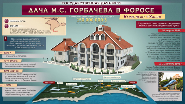 Севастополь в августовском путче 1991 года 1