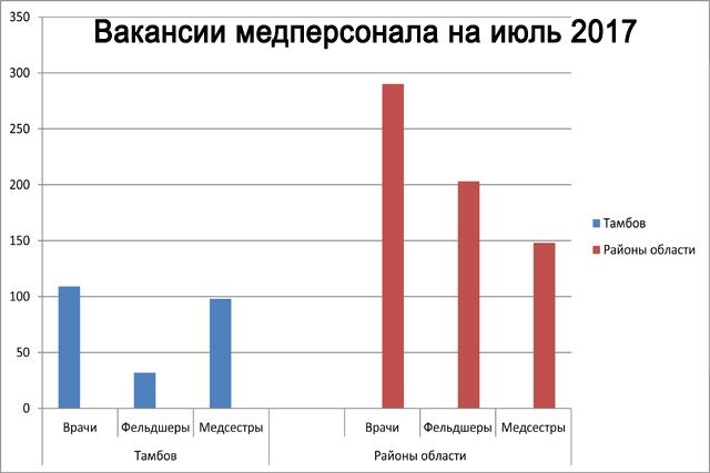 Дело тамбовских врачей Дело тамбовских врачей