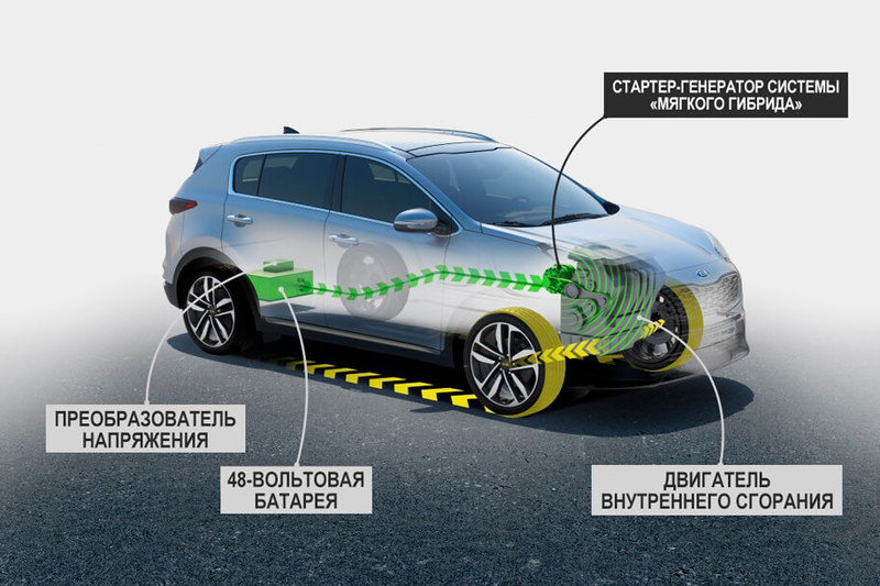 Кроссовер Kia Sportage получит дизель с «мягким гибридом» Кроссовер Kia Sportage получит дизель с «мягким гибридом»