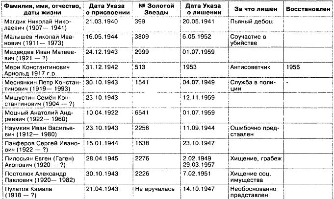за что могут лишить звания героя россии. Смотреть фото за что могут лишить звания героя россии. Смотреть картинку за что могут лишить звания героя россии. Картинка про за что могут лишить звания героя россии. Фото за что могут лишить звания героя россии
