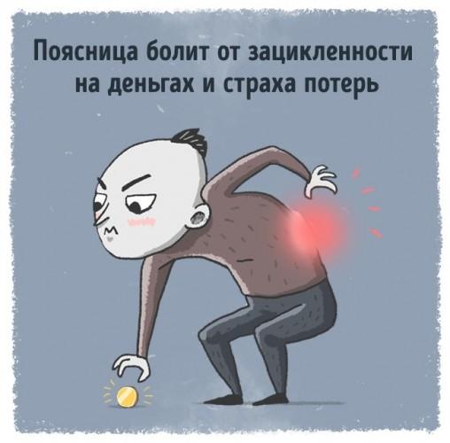 Психосоматика Психосоматика